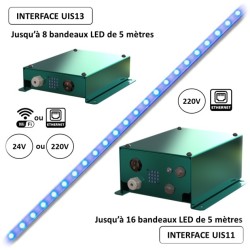 Interfaces bandeaux LED